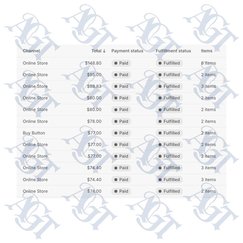 Order list with every order marked paid and fulfilled, ranging from $74.00 to $148.80.